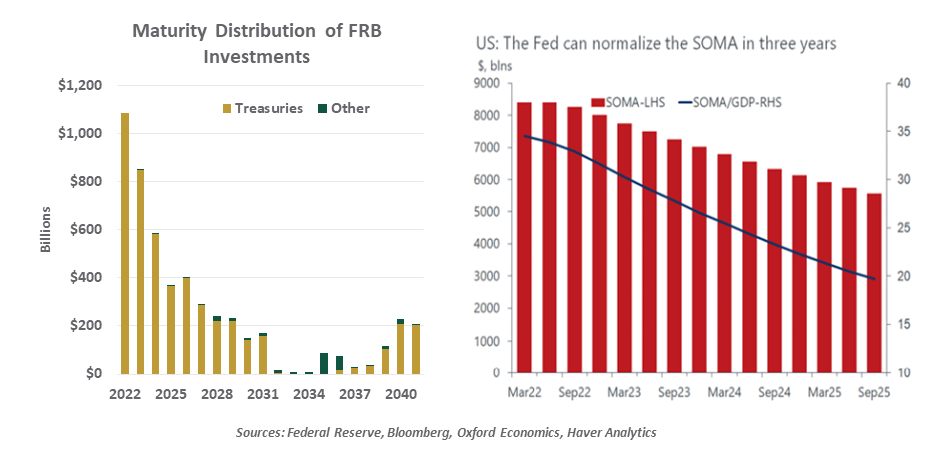 Weekly Economic Commentary - Chart 2