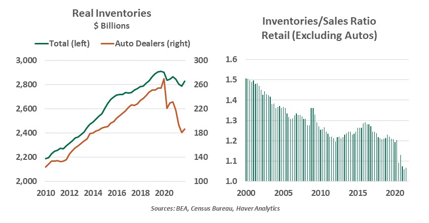 Weekly Economic Commentary - Chart 3