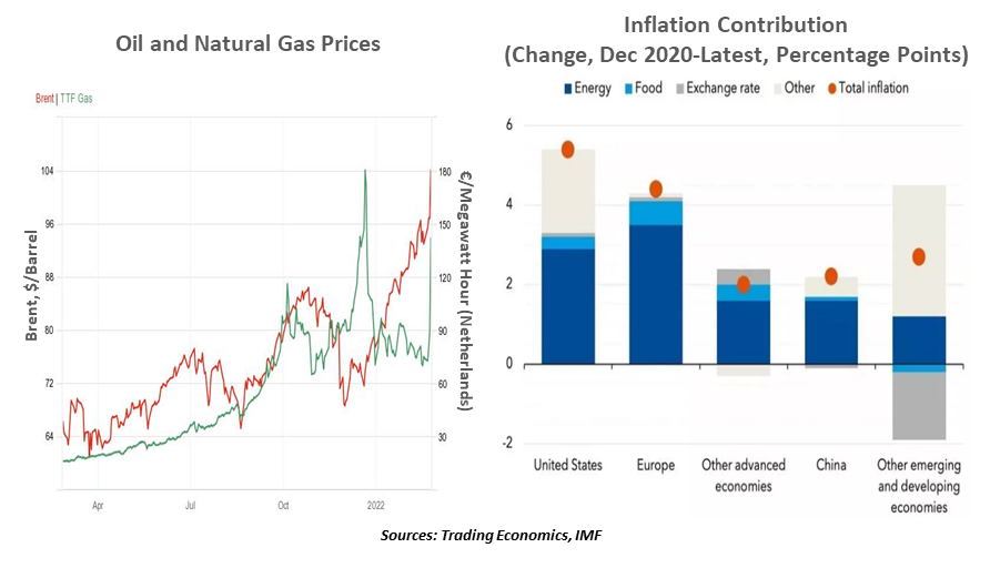 Weekly Economic Commentary - Chart 1