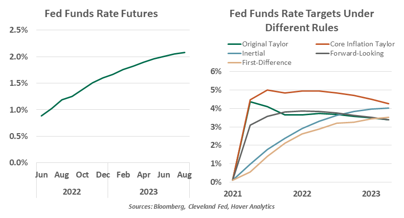 Weekly Economic Commentary - Chart 3