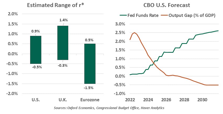 Weekly Economic Commentary - Chart 4