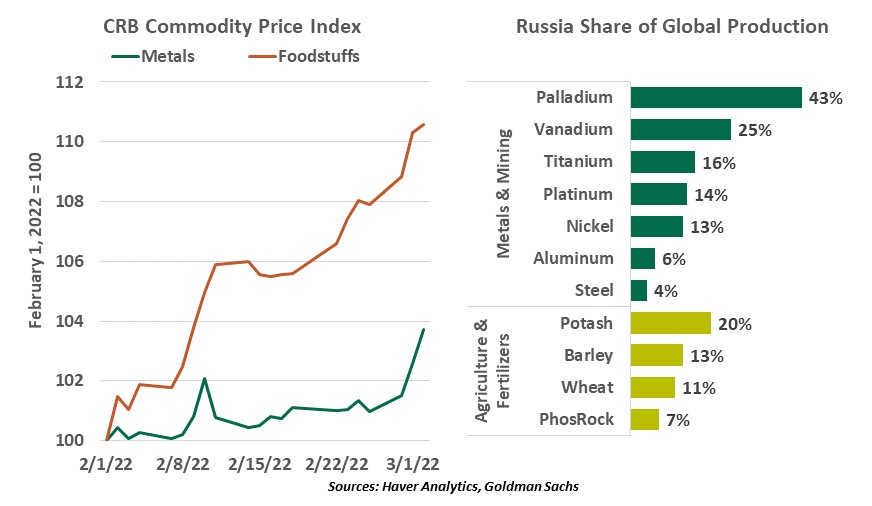Weekly Economic Commentary - Chart 4