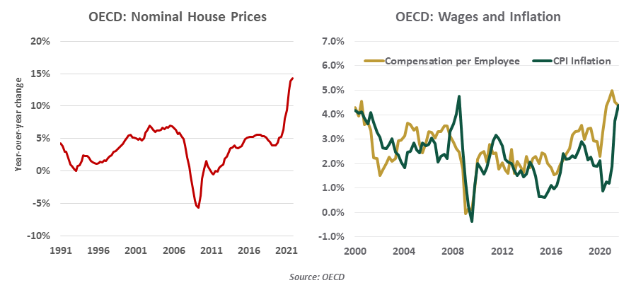 Charts: OECD: Nominal house prices & OECD: Wages and inflation