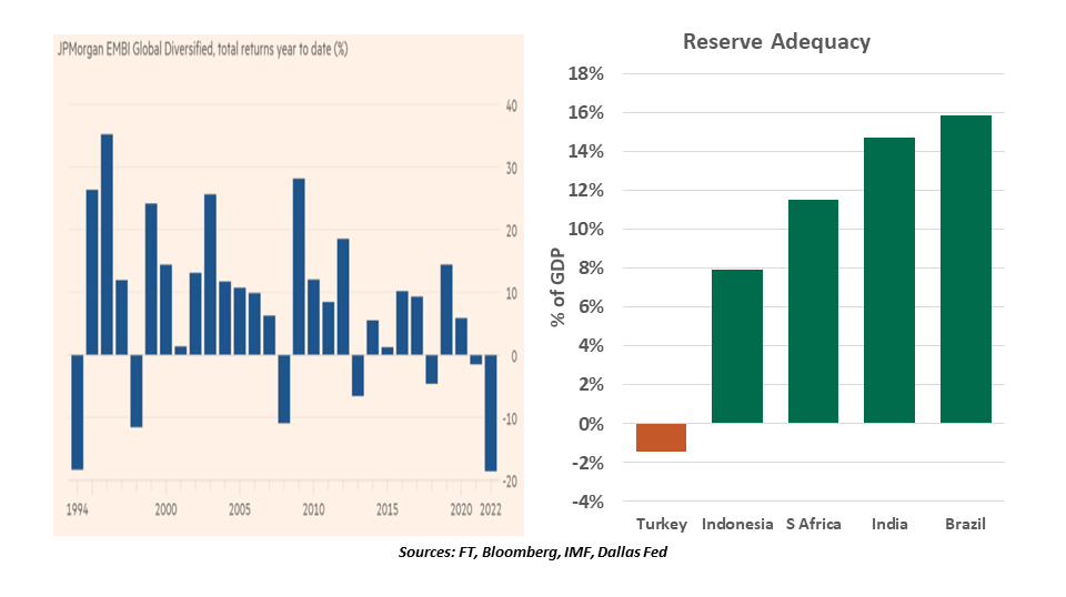 Emerging Markets chart 1