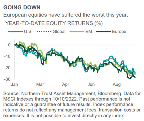 Investment Perspective - Oct 2022 - Equities chart