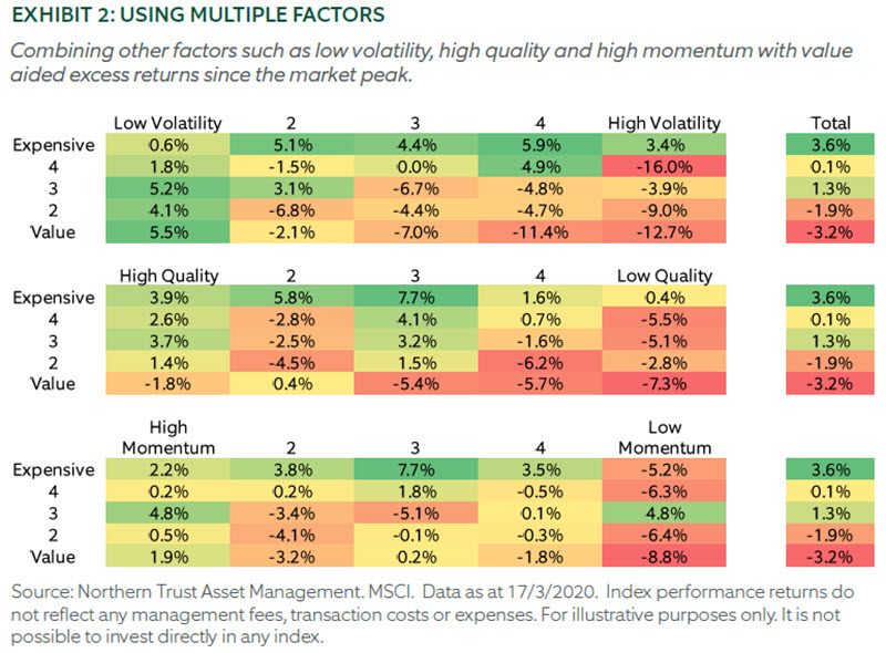 USING MULTIPLE FACTORS