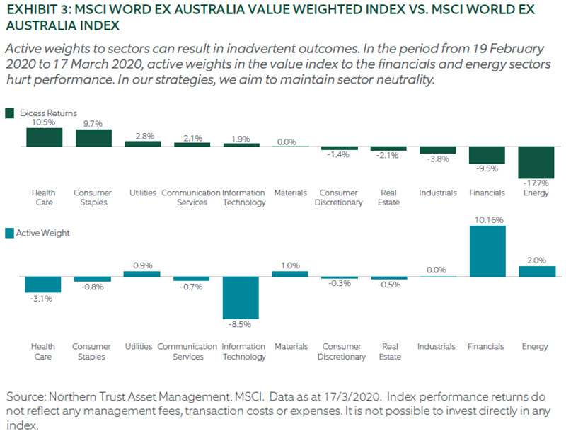 MSCI WORD EX AUSTRALIA VALUE WEIGHTED INDEX VS. MSCI WORLD EX AUSTRALIA INDEX
