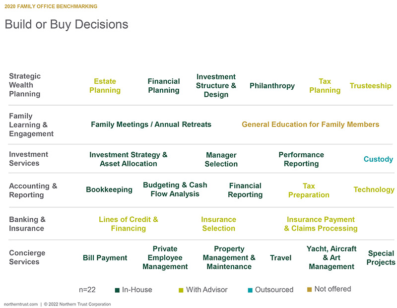 Family Benchmarking - Chart 2