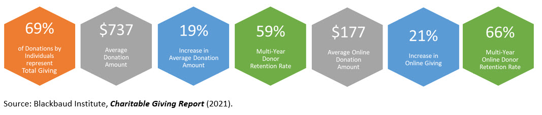 The numbers are in - chart 1
