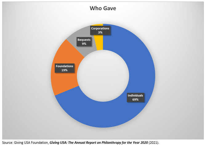 The number are in - chart 2