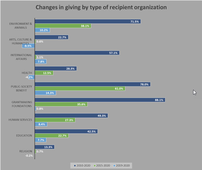 The numbers are in - chart 4