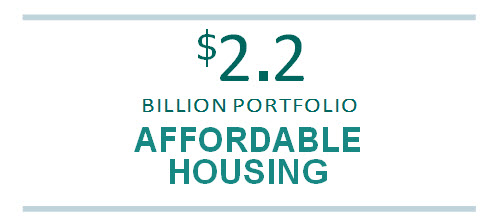$2.2 BILLION PORTFOLIO AFFORDABLE HOUSING