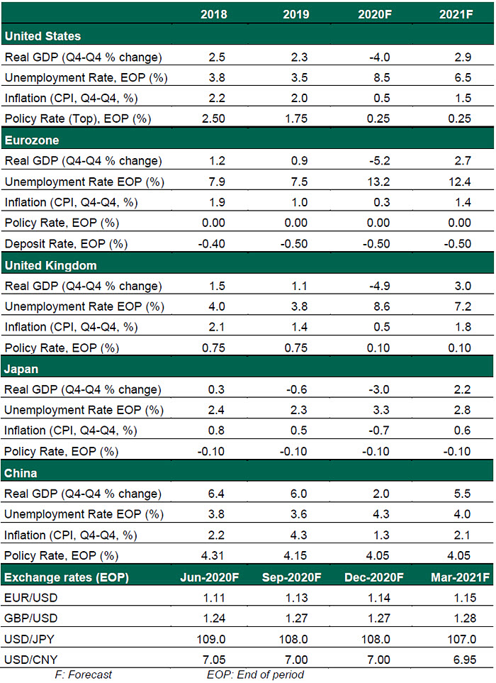 GEO 04/13/20 Chart